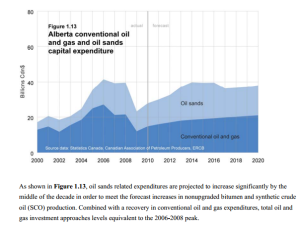 2014: Peak Oil Sands Investment? thumbnail